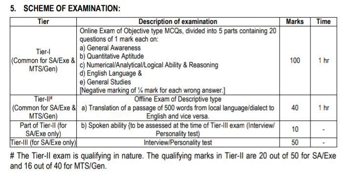 IB Security Assistant/Executive & Multi-Tasking Staff 2023 / 1675 सुरक्षा सहायक और MTS रिक्तियों के लिए IB Notification 2023 जारी… 4 image 125