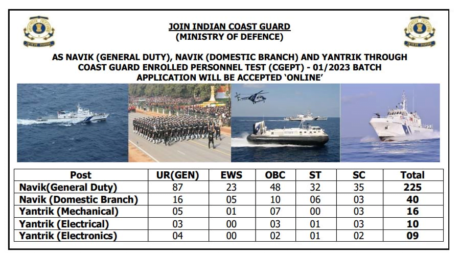 Indian Coast Guard Navik GD & Domestic Branch Online Form / इंडियन कोस्ट गार्ड नाविक जनरल ड्यूटी और डॉमेस्टिक ब्रांच भर्ती 2023 का नोटिफिकेशन जारी 3 image 20