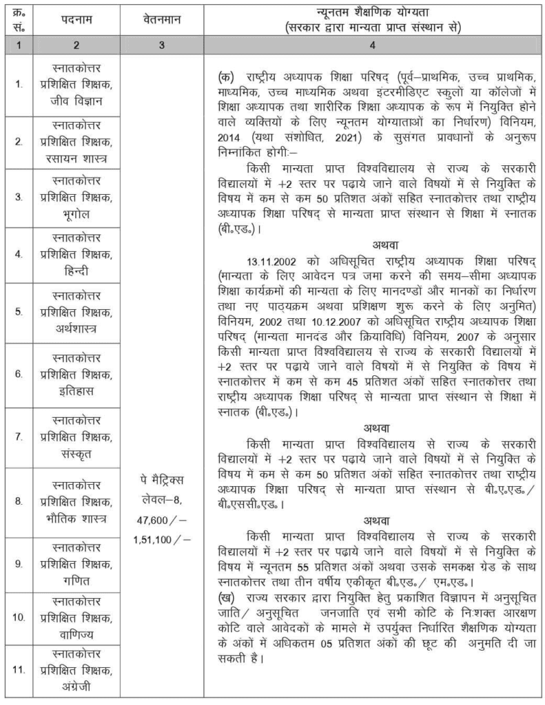 Jharkhand JSSC Post Graduate Teacher PGTTCE 2023, Apply Online for 3120 Post / जेएसएससी पीजीटी शिक्षक रिक्ति 2023 2 image 16