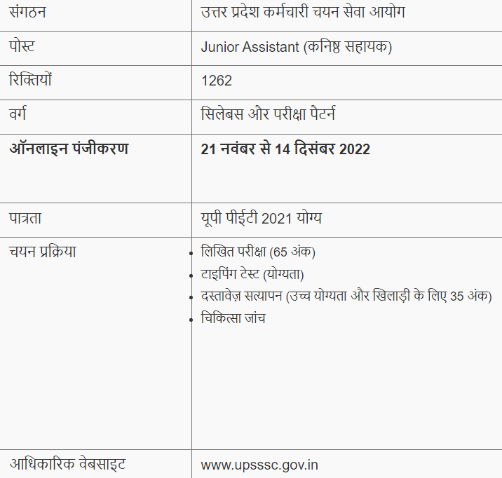 UPSSSC Junior Assistant 2023 Exam Updates/ 2 image 8