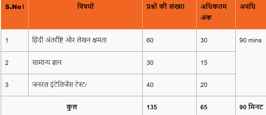 UPSSSC Junior Assistant 2023 Exam Updates/ 3 image 9