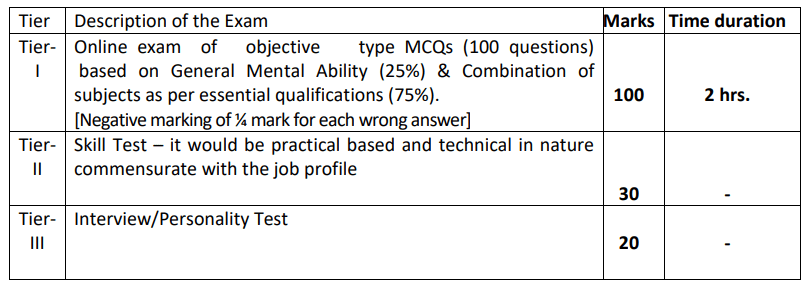 MHA Intelligence Bureau, Junior Intelligence Officer, Technical Recruitment 2023, Apply Online / इंटेलिजेंस ब्यूरो आईबी जूनियर इंटेलिजेंस ऑफिसर 2023 ऑनलाइन 4 image 11