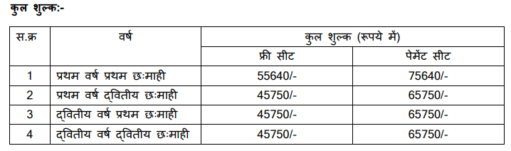 MPESB Animal Husbandry and Dairy Technology Admission Test 2023 Apply Online Form / एमपीईएसबी पशुपालन और डेयरी प्रौद्योगिकी प्रवेश परीक्षा एडीडीईटी प्रवेश 2023 4 image 16