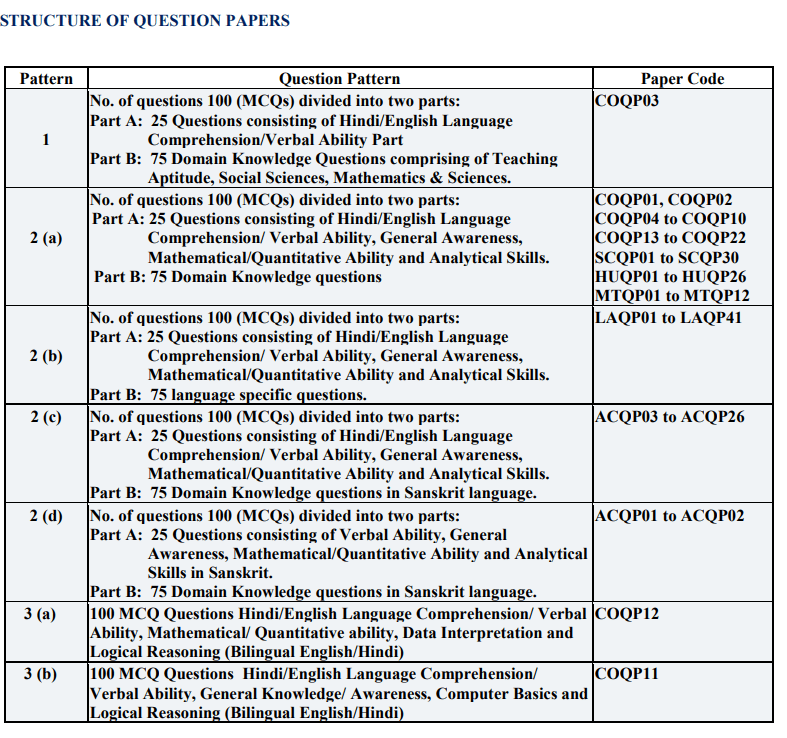 NTA CUET PG 2023 Admission Test Admit Card / Check Exam City /एनटीए क्यूईटी पीजी 2023 प्रवेश परीक्षा प्रवेश पत्र 5 image 3