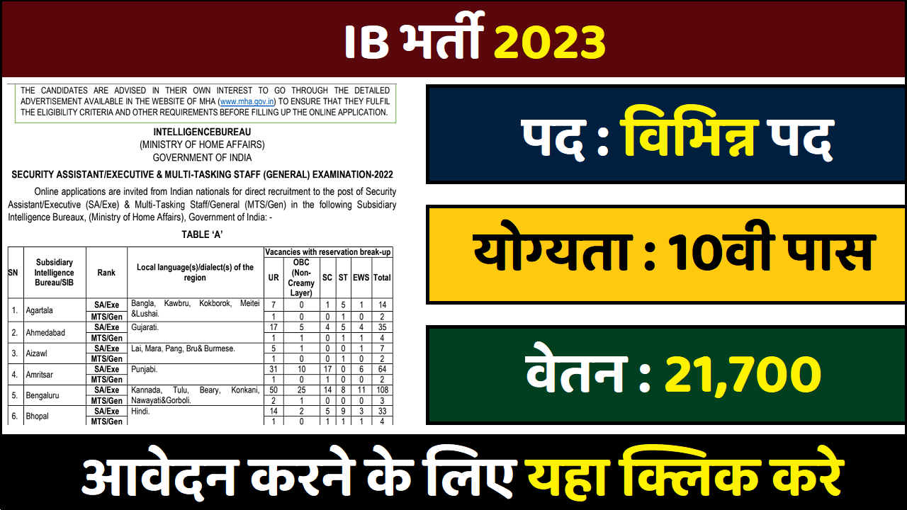 Read more about the article MHA  IB Security Assistant/Executive & MTS 2023 Tier I Result, Tier II Exam / गृह मंत्रालय इंटेलिजेंस ब्यूरो आईबी सुरक्षा सहायक/कार्यकारी और मल्टी-टास्किंग स्टाफ भर्ती 2023