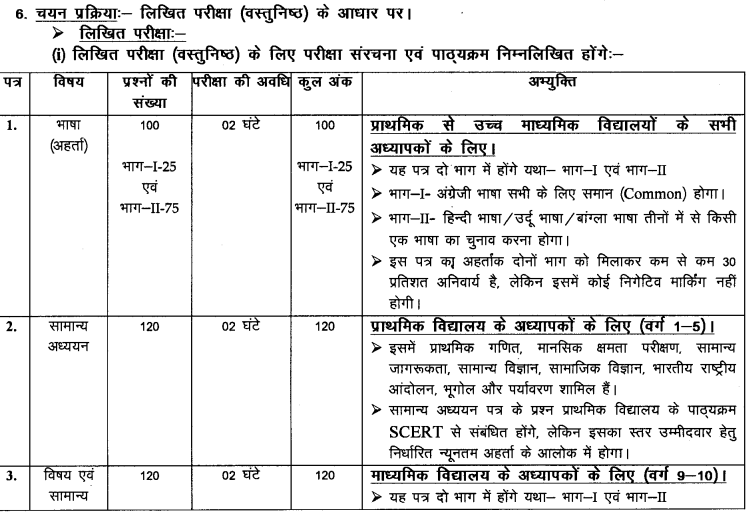 Bihar BPSC School Teacher (Primary, TGT, PGT) 2023 Apply Online for 170461 Post / बिहार बीपीएससी स्कूल शिक्षक (प्राथमिक, टीजीटी, पीजीटी) भर्ती 2023 170461 पद के लिए ऑनलाइन आवेदन करें 4 image 50