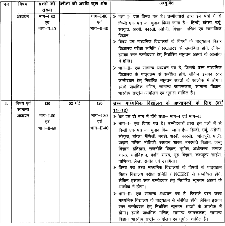 Bihar BPSC School Teacher (Primary, TGT, PGT) 2023 Apply Online for 170461 Post / बिहार बीपीएससी स्कूल शिक्षक (प्राथमिक, टीजीटी, पीजीटी) भर्ती 2023 170461 पद के लिए ऑनलाइन आवेदन करें 5 image 51