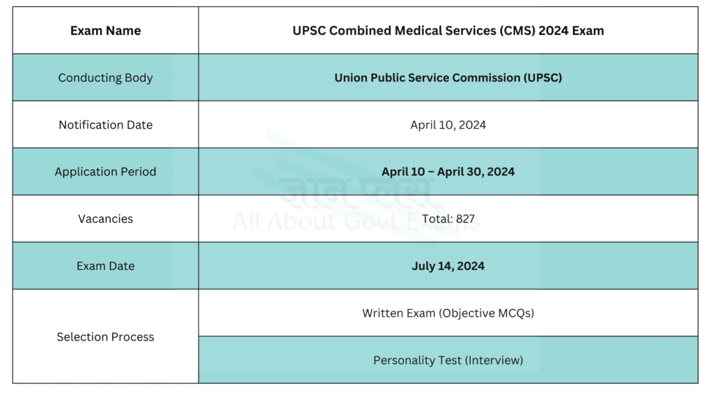 UPSC CMS 2024 Notification