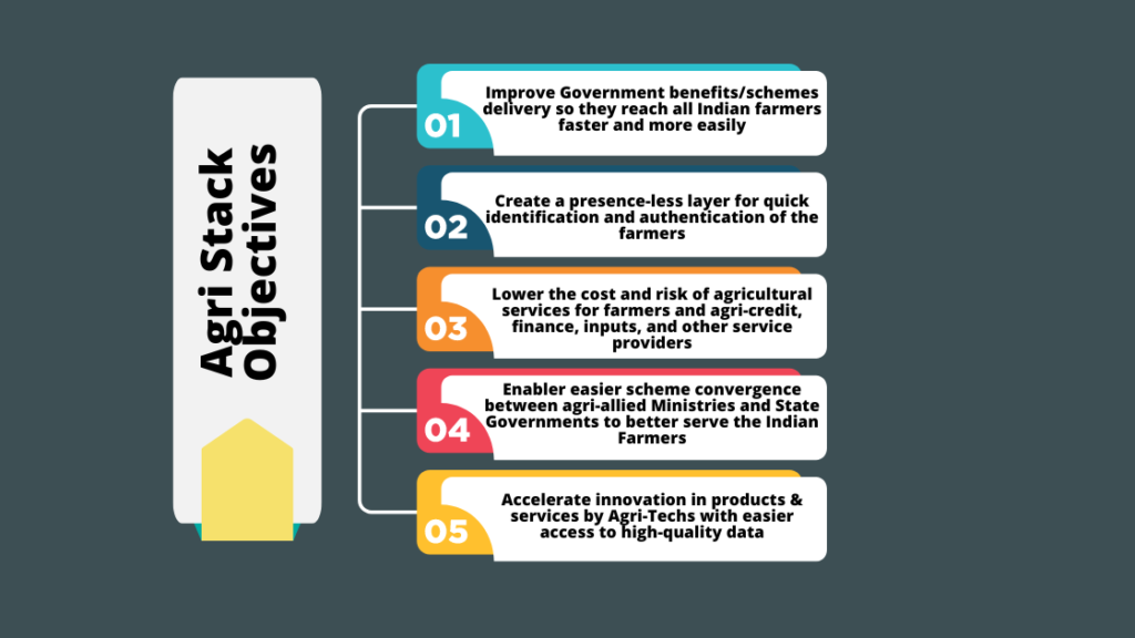 The Digital Agriculture Mission: Revolutionizing the Future of Farming 2 Digital Agriculture mission AGRI STACK